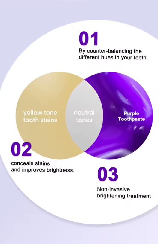 Whitening Toothpaste 