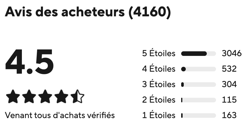 (New) Purple Anti-Yellowing Dental Strips "Concentrated Formula" ⭐️